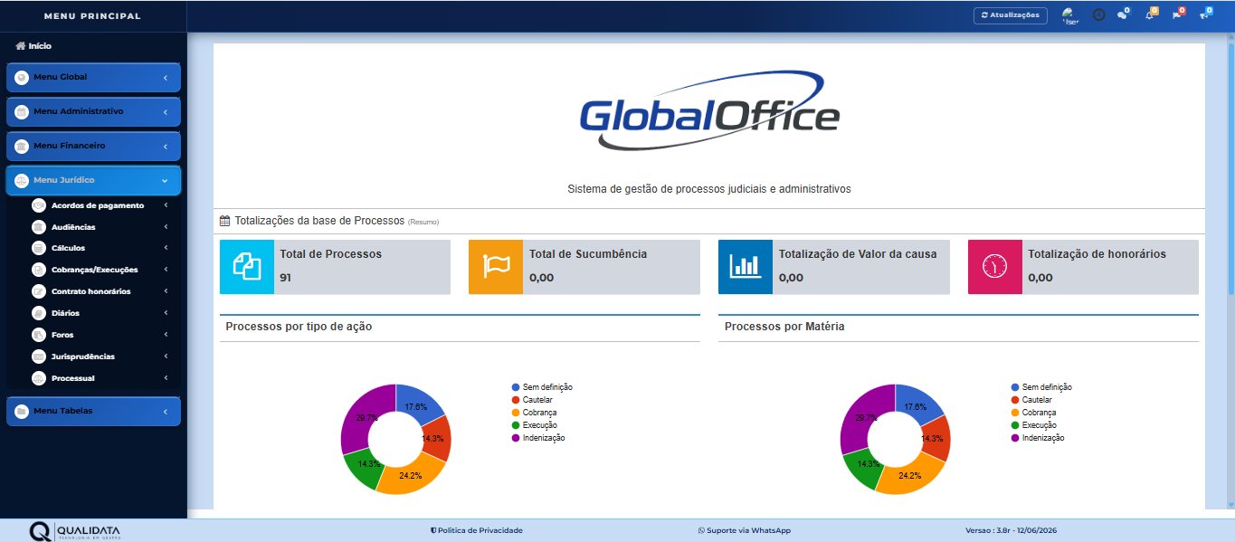 Sistema Jurídico — Global Office